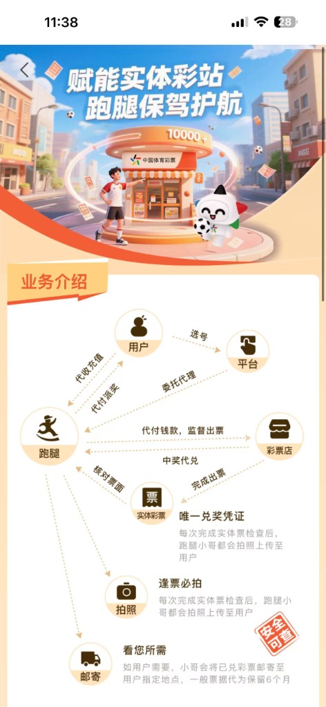 乐达助手业务闭环流程图